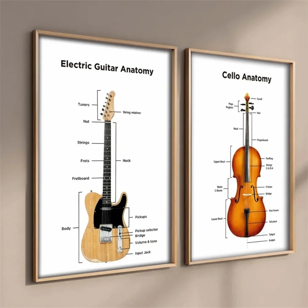 エレクトリックギターの解剖学ポスター,キャンバスプリント,壁 - Musical Instrument Image のレビューと価格